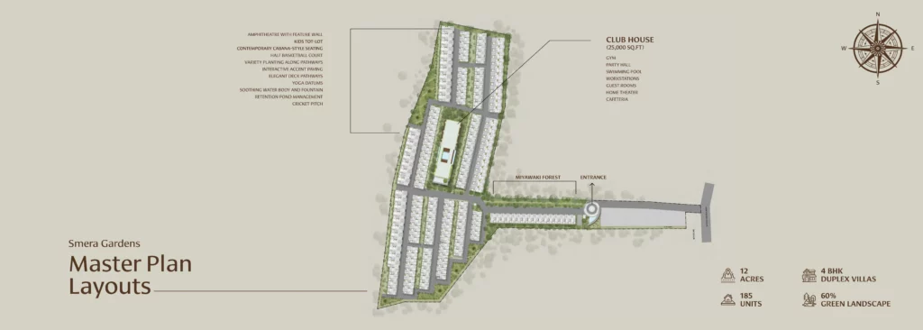 Gravity Smera Gardens master plan