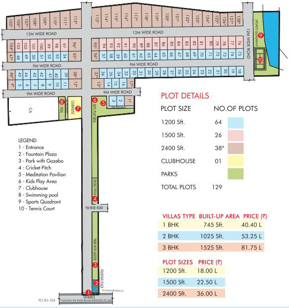 Misty Hills integrated development Villas Devenahalli master plan