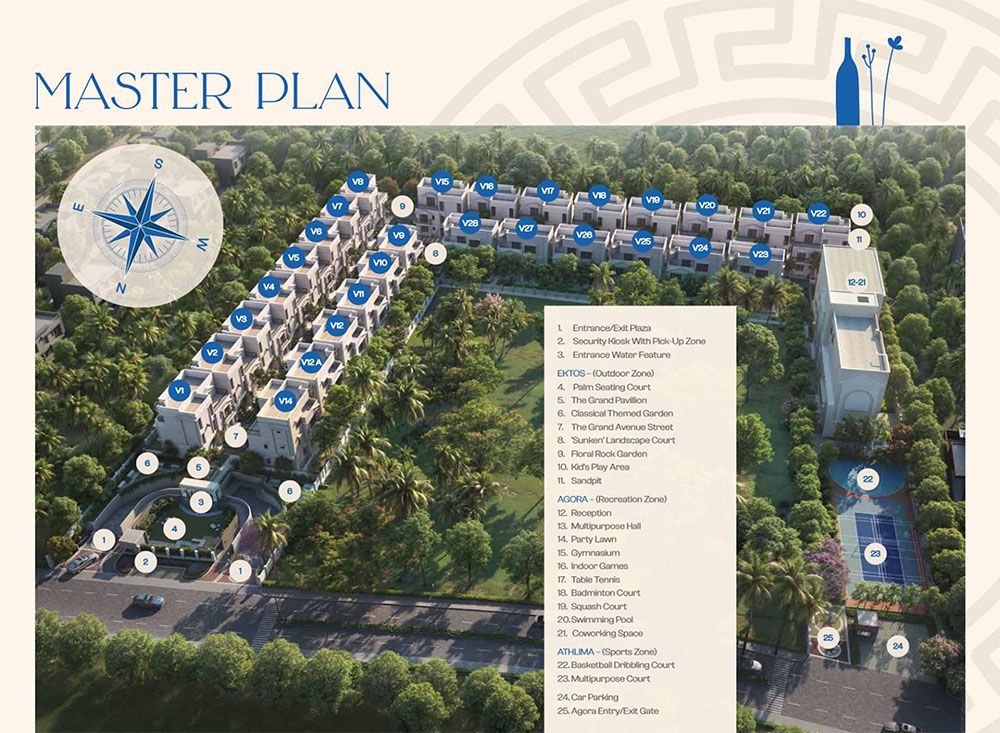 NVT Oikos Villas master plan