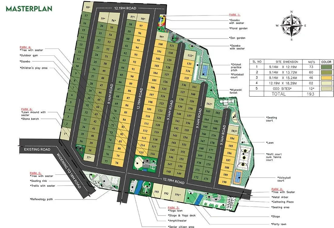master plan of KNS Sampada